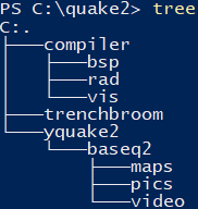 Quake II directory structure